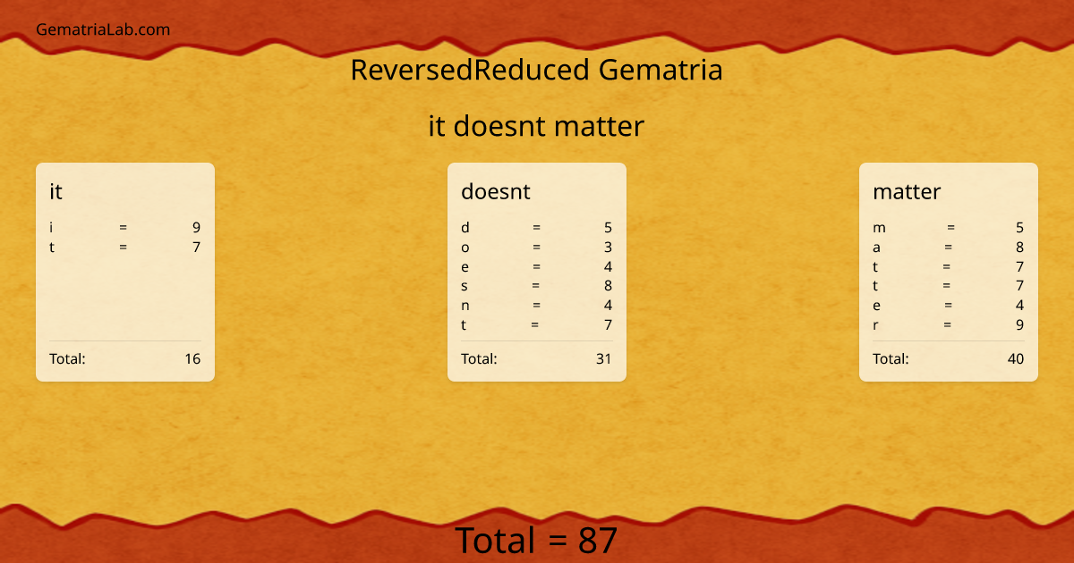 it doesnt matter in reversedReduced Gematria